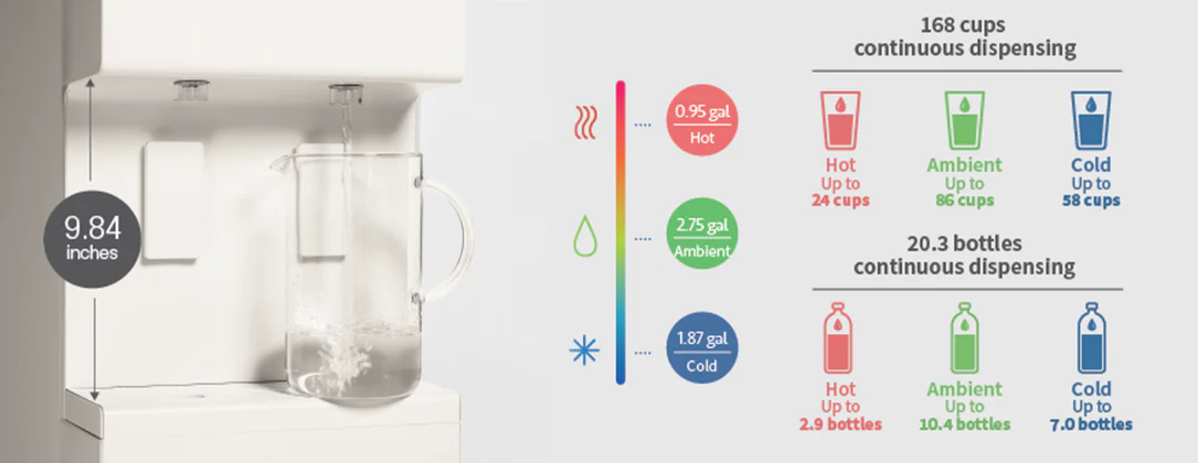 Coway Standing Water Purifier CHP-5722L