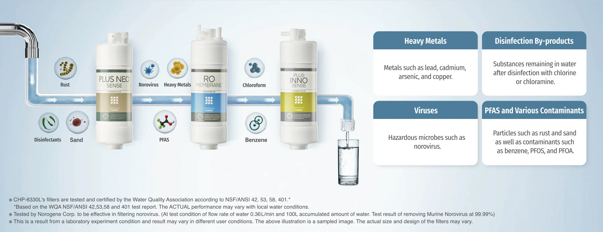 Countertop Water Purifier CHP-6330L