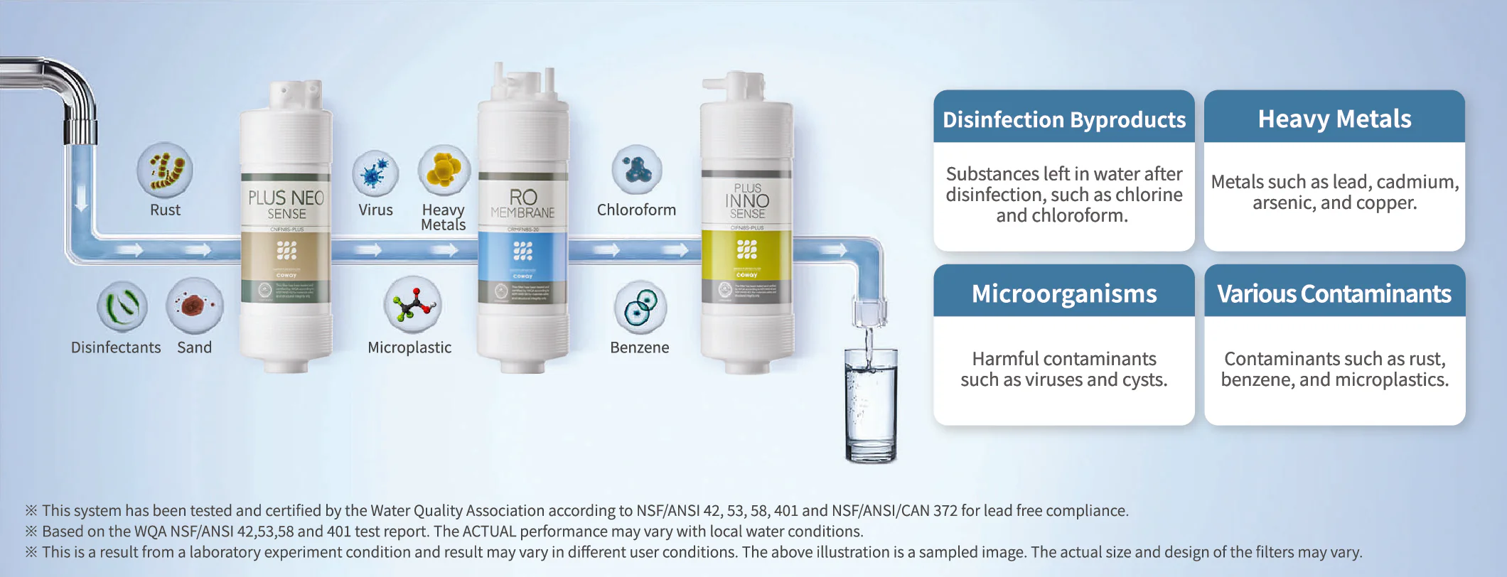 Slim Dual Ice-Maker Water Purifier CHPI-7520L